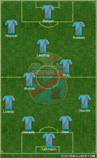 Arsenal de Sarandí Formation 2018