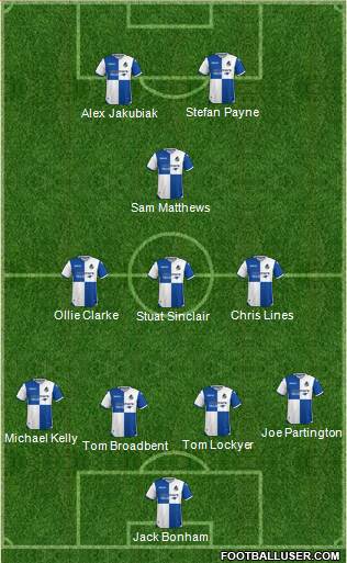 Bristol Rovers Formation 2018