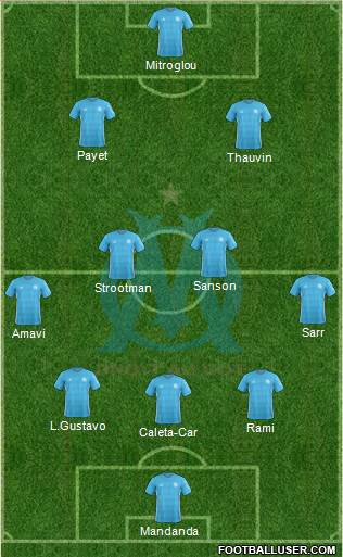 Olympique de Marseille Formation 2018