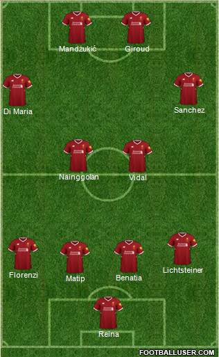 Liverpool Formation 2018