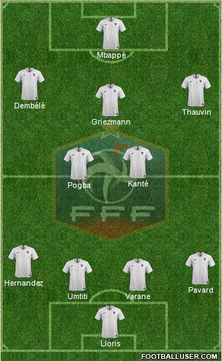 France Formation 2018