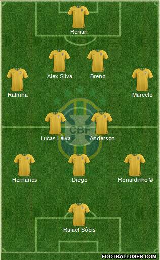 Brazil Formation 2018