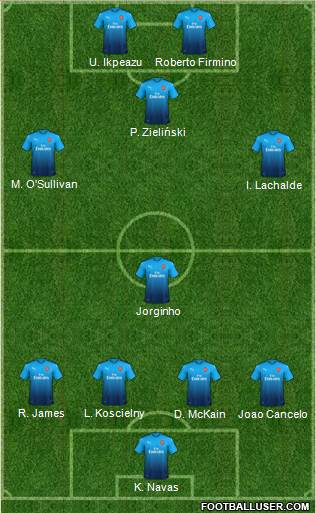 Arsenal Formation 2018