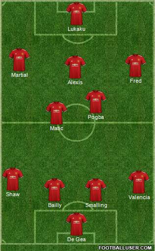Manchester United Formation 2018