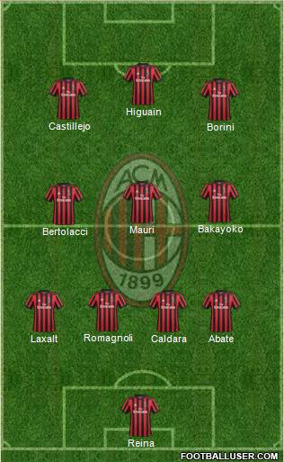 A.C. Milan Formation 2018