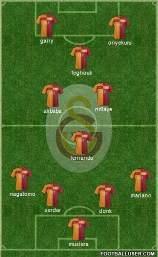 Galatasaray SK Formation 2018