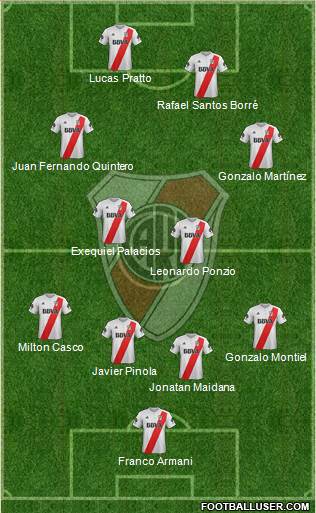 River Plate Formation 2018