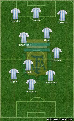 Argentina Formation 2018