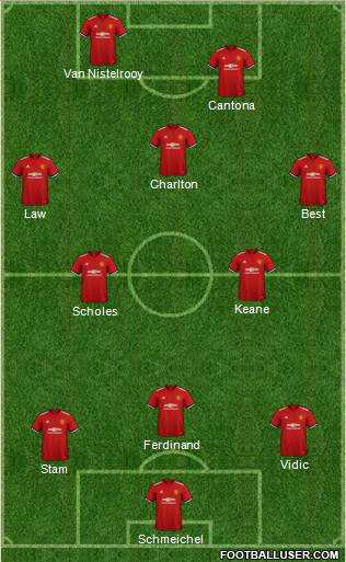 Manchester United Formation 2018