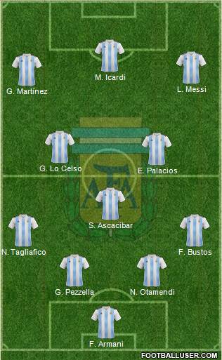 Argentina Formation 2018