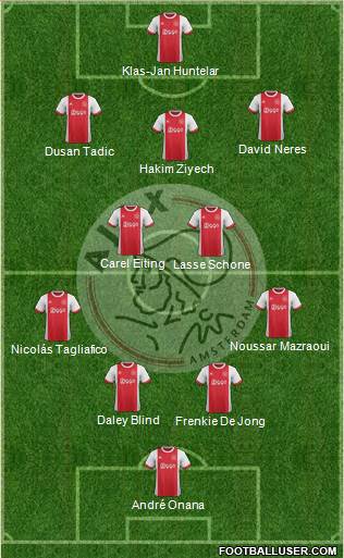 AFC Ajax Formation 2018