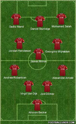 Liverpool Formation 2018