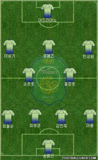 Jeonbuk Hyundai Motors Formation 2018