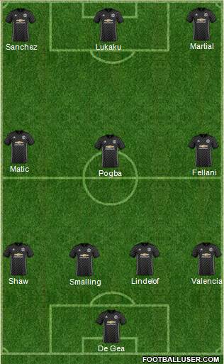 Manchester United Formation 2018