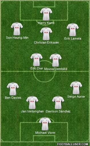 Tottenham Hotspur Formation 2018