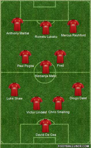 Manchester United Formation 2018