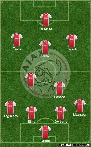 AFC Ajax Formation 2018