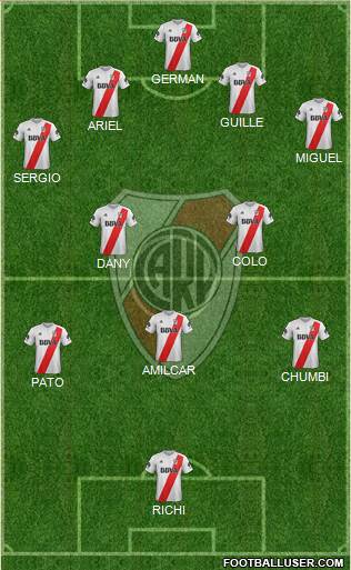River Plate Formation 2018