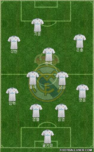 Real Madrid C.F. Formation 2018