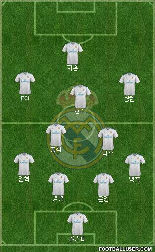 Real Madrid C.F. Formation 2018