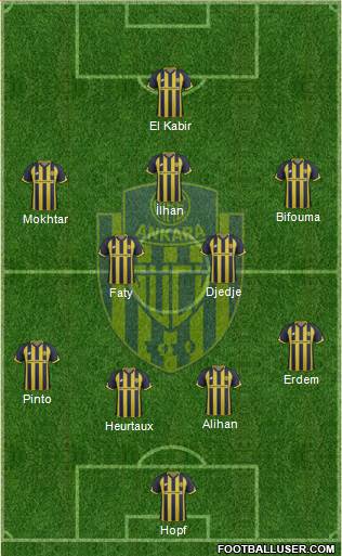 MKE Ankaragücü Formation 2018