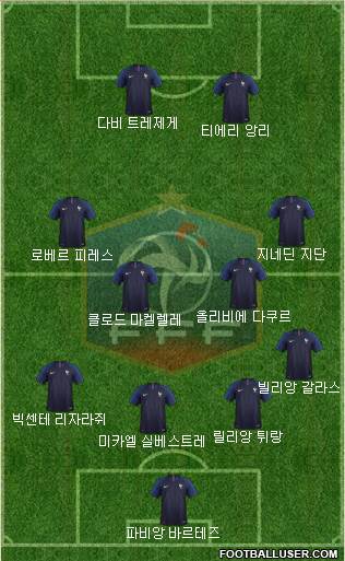 France Formation 2018