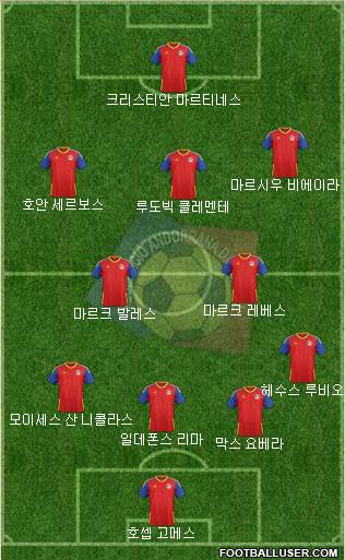 Andorra Formation 2018