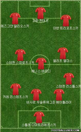 FYR Macedonia Formation 2018