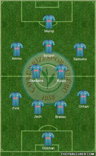 Çaykur Rizespor Formation 2018