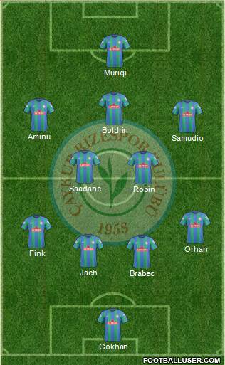 Çaykur Rizespor football formation