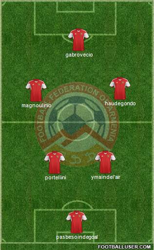 Armenia Formation 2018