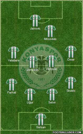 Konyaspor Formation 2018