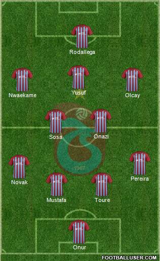 Trabzonspor Formation 2018