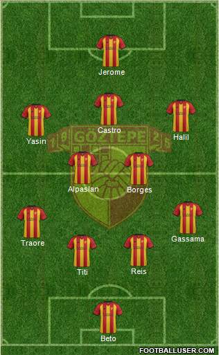 Göztepe A.S. Formation 2018
