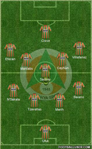 Alanyaspor Formation 2018