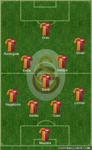 Galatasaray SK Formation 2018