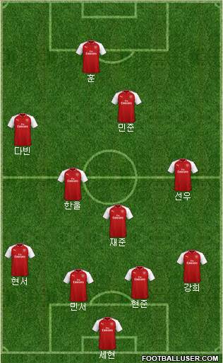 Arsenal Formation 2018