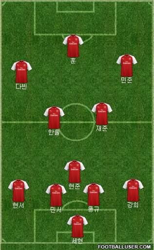 Arsenal Formation 2018