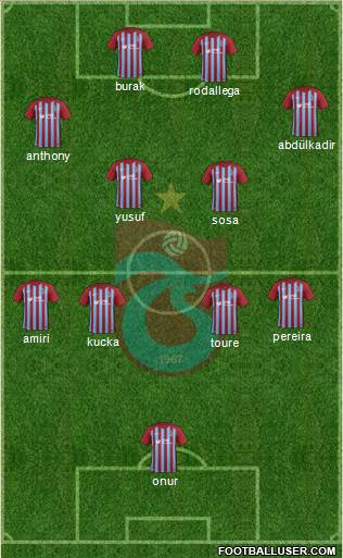 Trabzonspor Formation 2018