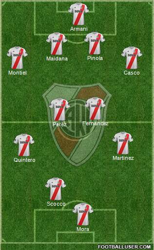 River Plate Formation 2018
