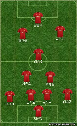Manchester United Formation 2018