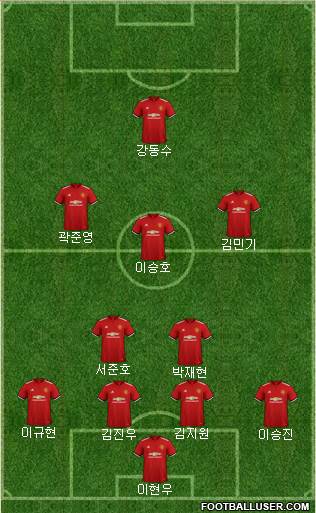 Manchester United Formation 2018