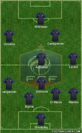 France Formation 2018