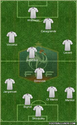 France Formation 2018