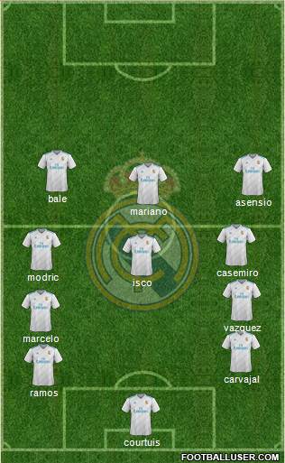 Real Madrid C.F. Formation 2018