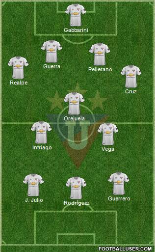 LDU de Quito Formation 2018