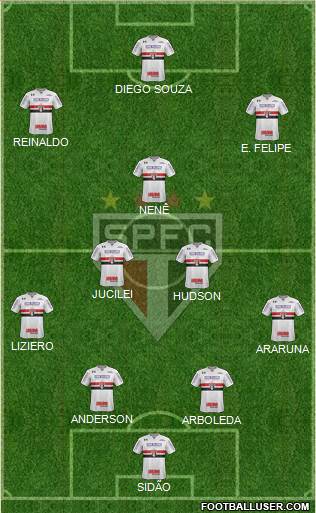 São Paulo FC Formation 2018