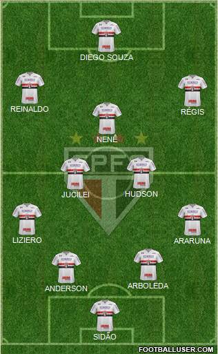 São Paulo FC Formation 2018
