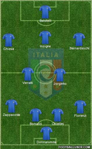 Italy Formation 2018
