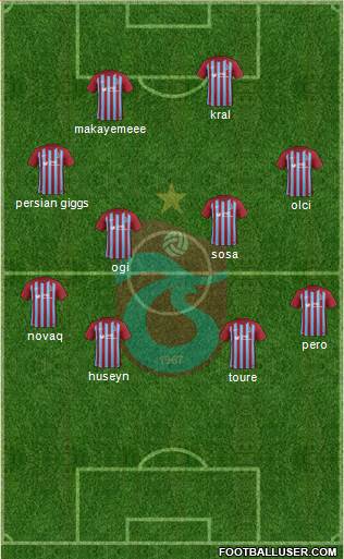 Trabzonspor Formation 2018